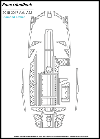 Axis  A22  2015-2017